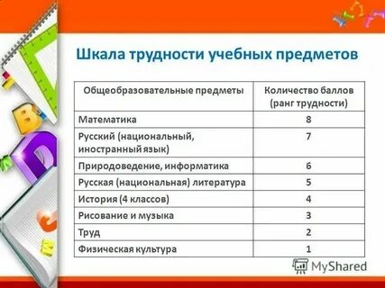 Трудность предмета по санпину