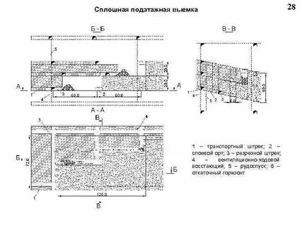 Система разработки определение