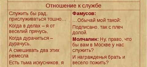 Отношение к воспитанию горе от ума цитаты