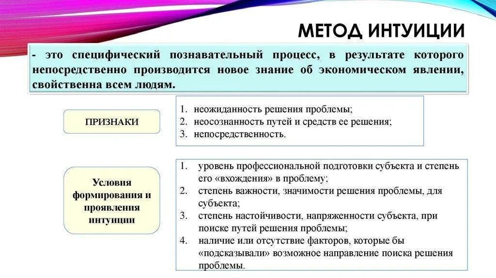 Интуитивное использование