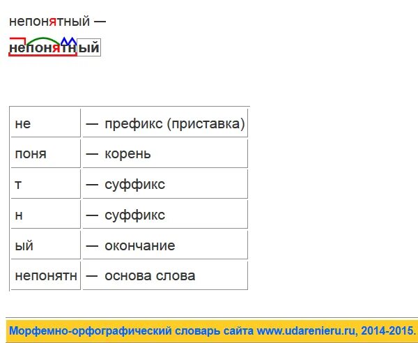 Несколько корень суффикс окончание. Корень суффикс суффикс окончание. Приставка корень суффикс суффикс окончание суффикс. Слово корень суффикс суффикс окончание. Приставка корень суффикс суффикс суффикс.