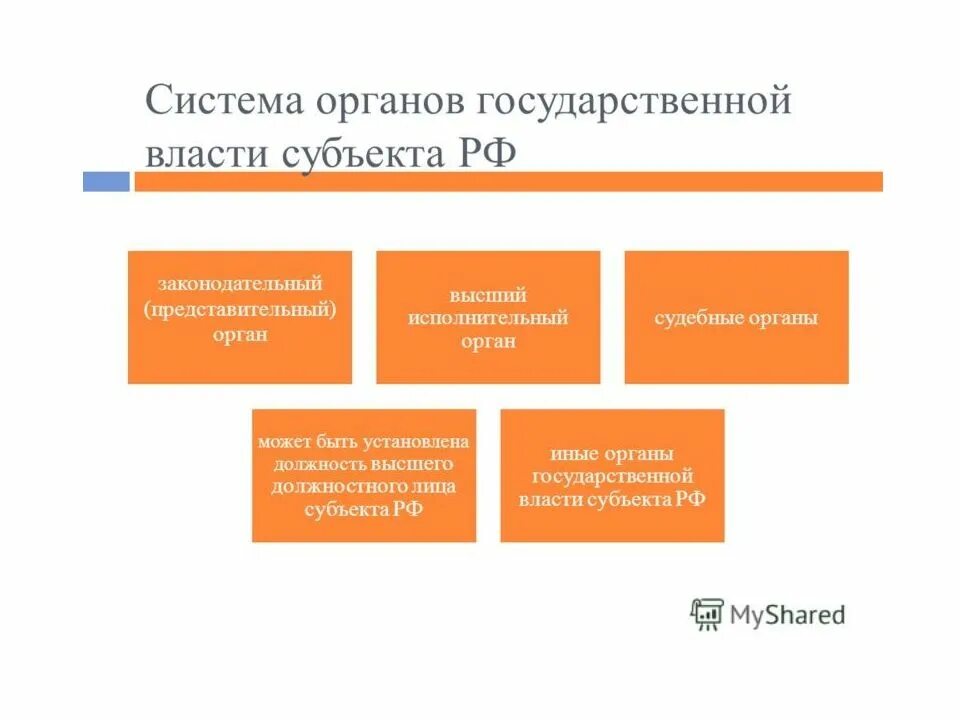 Государственные органы субъектов рф обладают. Органы гос власти субъектов РФ. Гос органы субъектов РФ схема. Структура органов государственной власти субъектов РФ. Структура государственной власти субъектов РФ схема.