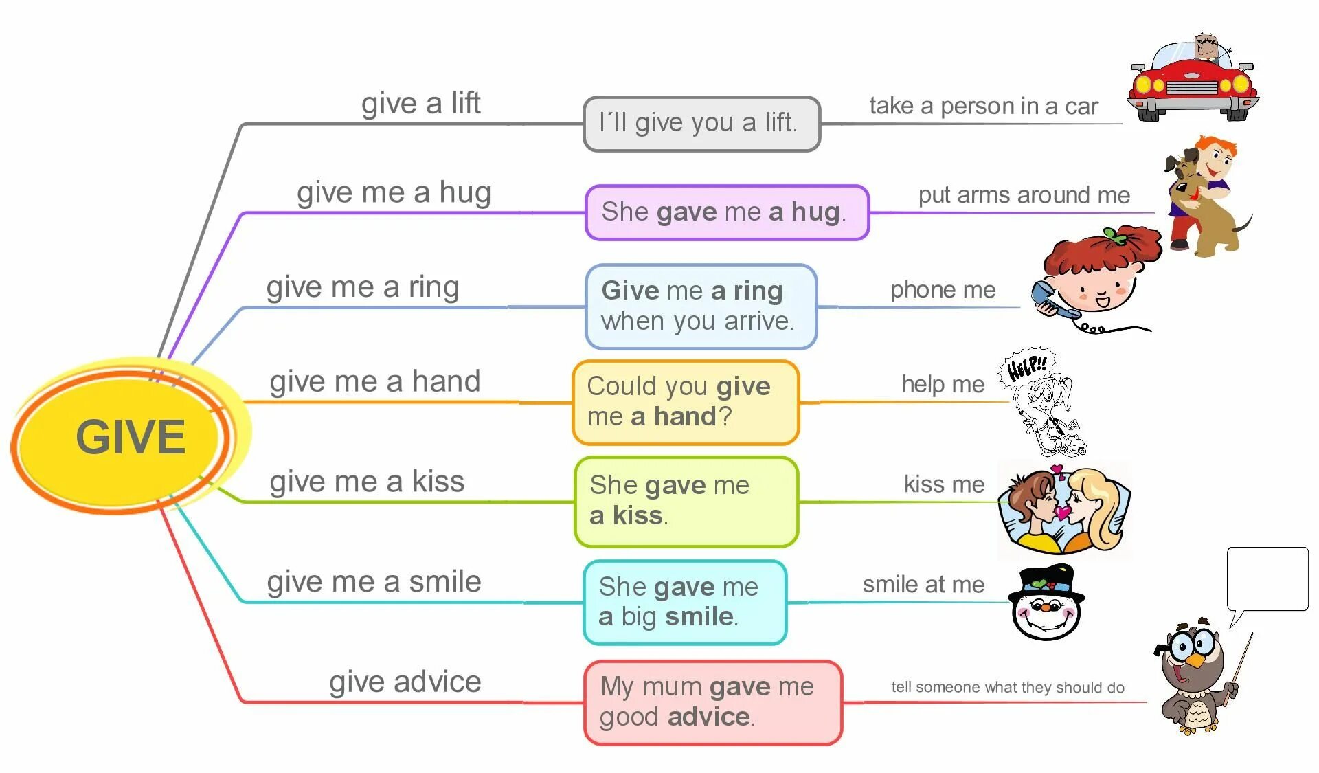 Going или getting. Give collocations. Выражения с to give. Словосочетания с give. Verb collocations.