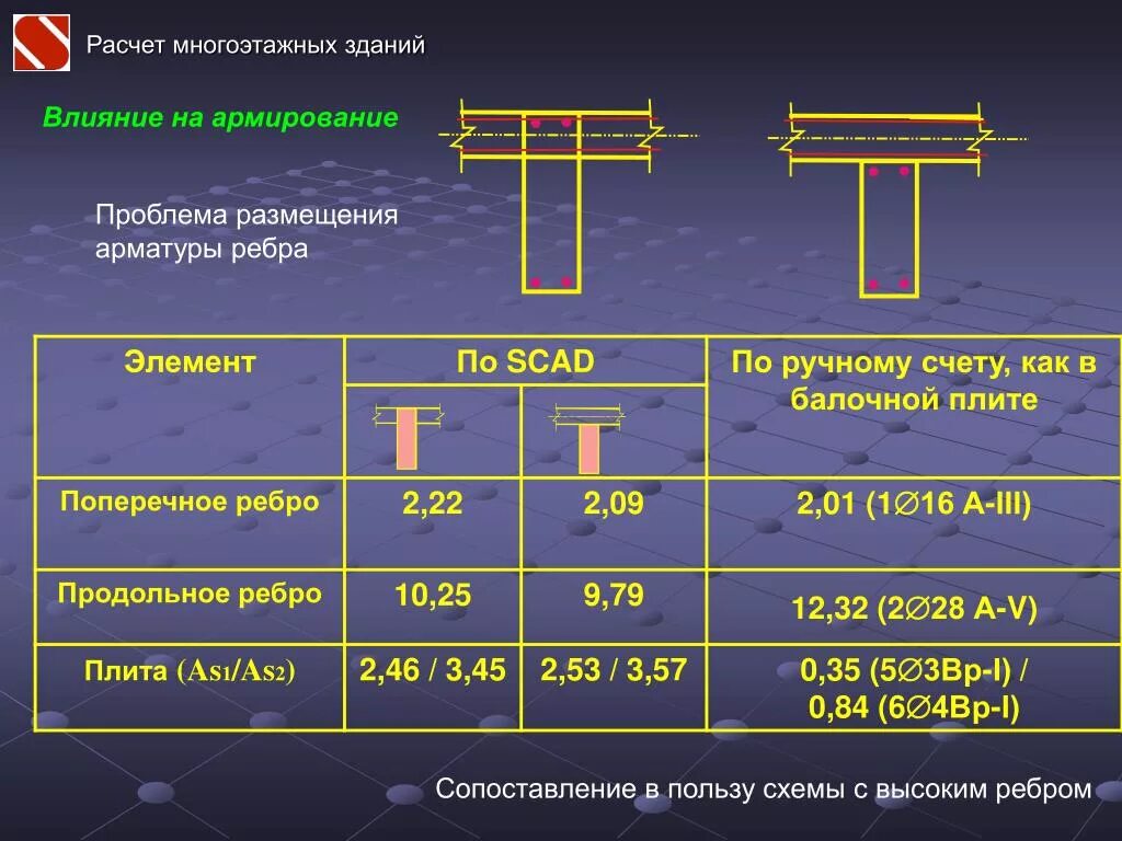 Расчет многоэтажного дома. Ребра плит монолитных арматура. Скад армирование плиты. Моделирование балок в SCAD. Моделирование монолитного балочного перекрытия в SCAD.