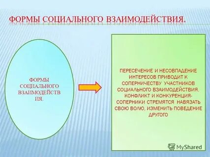 Понятие взаимодействия в общении