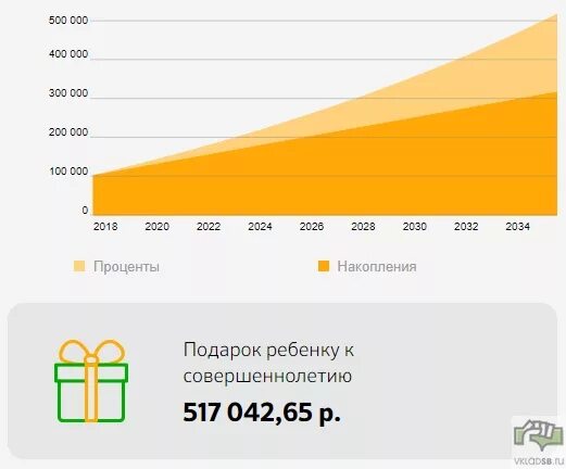 Вклад для ребенка до совершеннолетия. Вклад для детей Сбербанк. Вклад на ребенка до 18 лет Сбербанк. Можно открыть вклад на ребенка. Открыть вклад на ребенка до 14 лет.