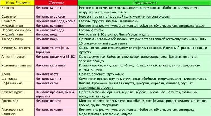 Почему хочется огурца. Почему хочется кислого. Часто хочется сладкого и кислого. Хочется кислого и сладкого при беременности. Хочется кислого и не хочется кислого.