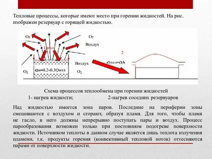 Распространение пламени по поверхности