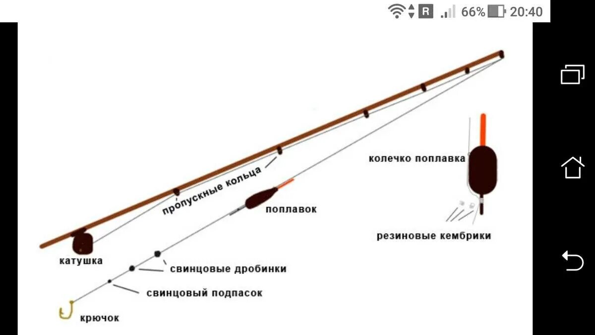 Оснастка маховой удочки монтаж. Как собрать удочку с поплавком и катушкой. Простая оснастка поплавочной удочки. Оснастка маховой поплавочной удочки на карася.