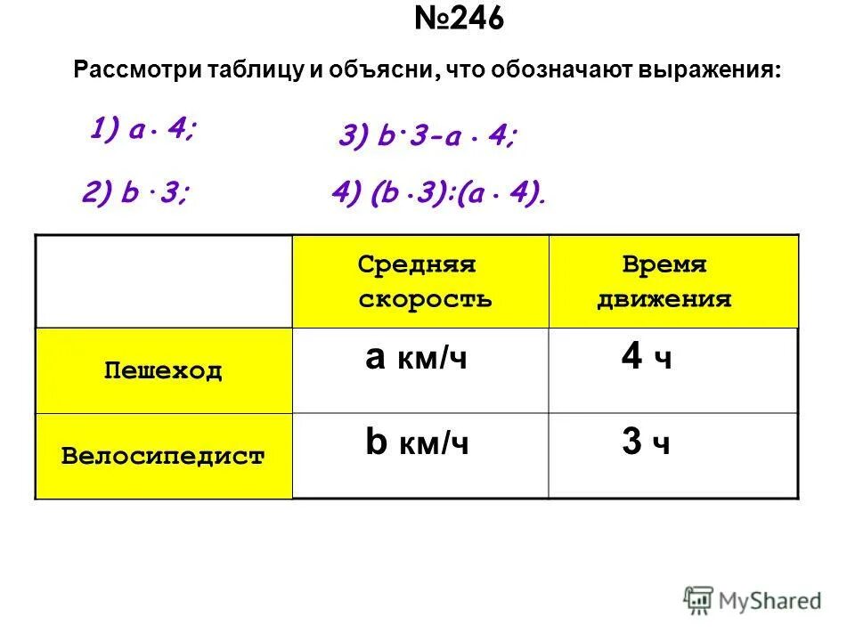 Рассмотри таблицу прогноза погоды.Заполни таблицу.Я таблицу заполнила кроме 8 по