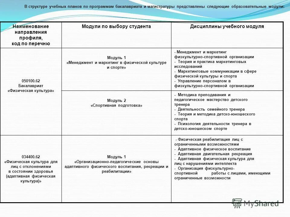 Магистерская программа. Презентация магистерской диссертации пример. Магистратура проектный менеджмент. В состав образовательной программы магистратуры входит. Характеристика фгос высшего образования.