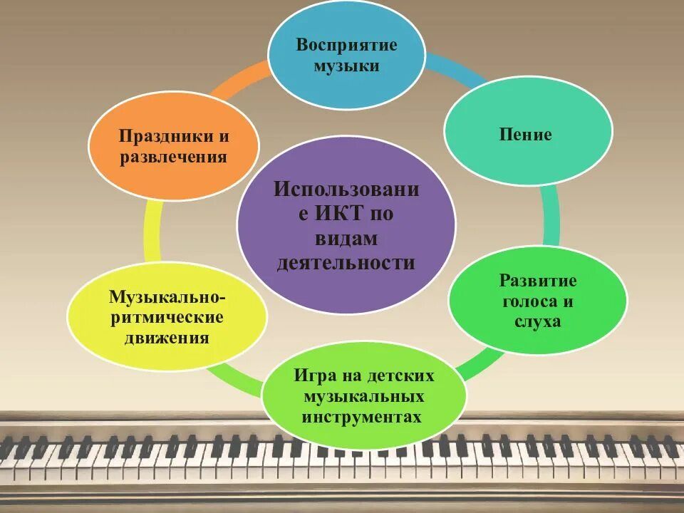 Проекты музыкального руководителя в доу. Формы работы музыкального руководителя. деятельность музыкального руководителя в доу. работа музыкального руководителя. презентации музыкального руководителя в детском саду.