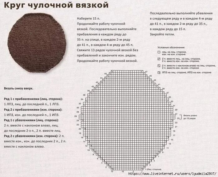 Knitted circles by Niki Epstein. Part 1 - Lilia Vignan