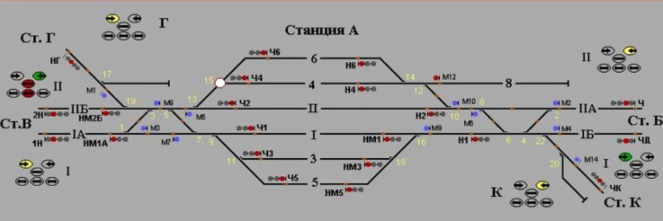 Схема железнодорожной станции. Схема станции. Схема железнодорожной станции со светофорами. Схематический план нечетной горловины станции.