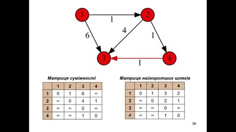 Флойд уоршелл