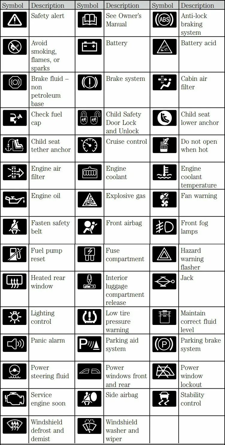 Description символы