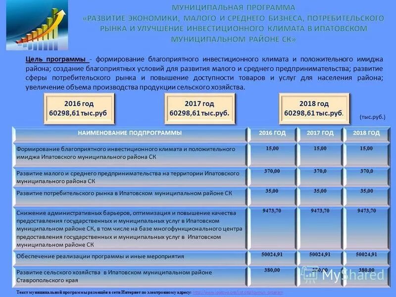 программа развития малого и среднего предпринимательства. муниципальные программы. содержание автомобильных дорог общего пользования местного значения. программы развития муниципальных районов. программа экономического развития.