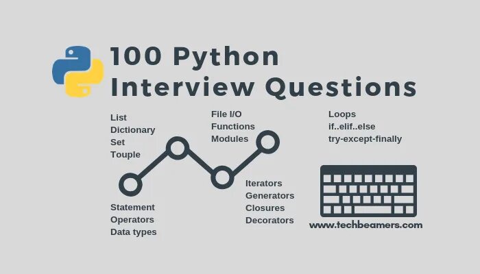 Question python. Try в питоне. try except finally. try except python. python devops книга.