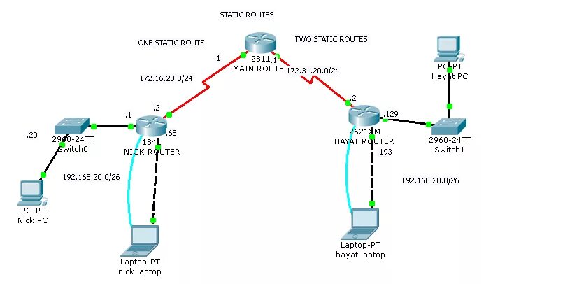Динамическая маршрутизация схема Циско. Статическая IP-маршрутизация. Маршрутизация Cisco 2960. Статическая маршрутизация схема. Настройка маршрутизации сети