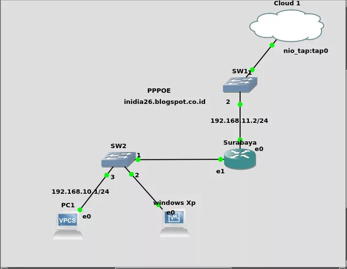 PPPOE протокол. PPPOE соединение что это. PPPOE Инкапсуляция. Характеристика PPPOE.