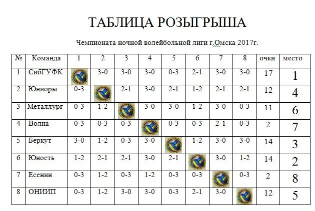 Волейбольная таблица. Таблица по волейболу. Ночная волейбольная лига. Таблица волейбол женщины.