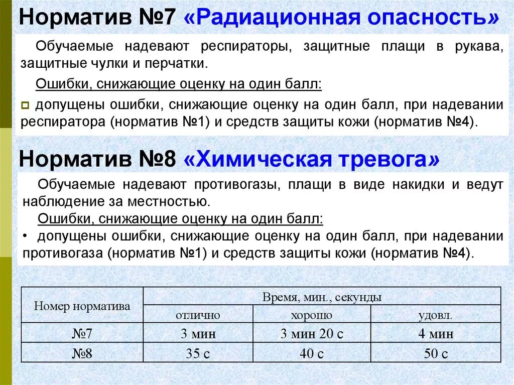 Оценки надевания противогаза. Норматив одевания ОЗК. Нормативы по РХБЗ. Норматив 7 РХБЗ. Нормативы одивание УЗК.