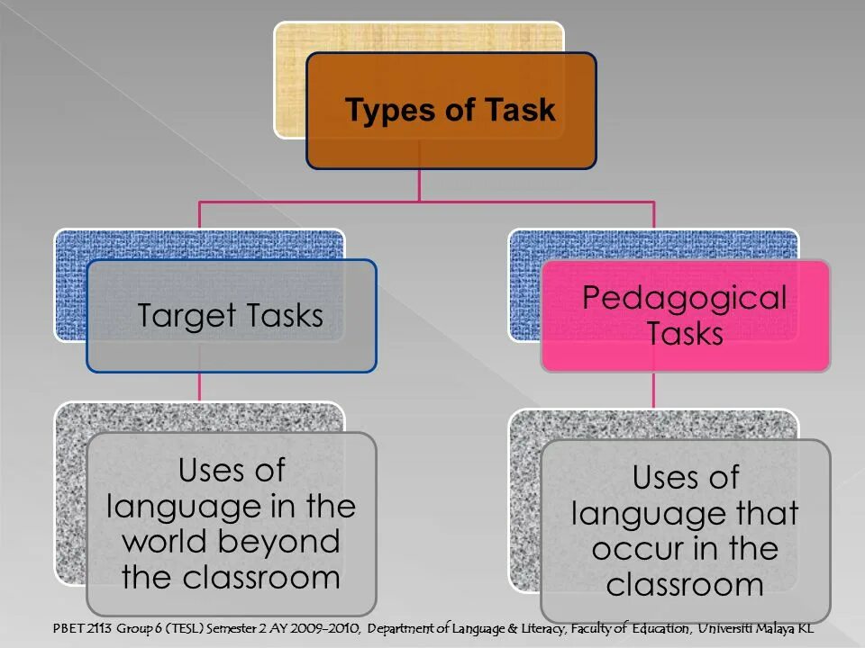 Naming task is used for. Pedagogical activity. targets and tasks. pedagogical technology. pedagogical poem.