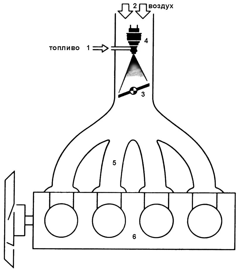 Система центрального одноточечного впрыска топлива. Схема одноточечного впрыска топлива. Схема подогрева горючей смеси во впускном коллекторе. Одноточечный впрыск. Подача воздуха в цилиндры