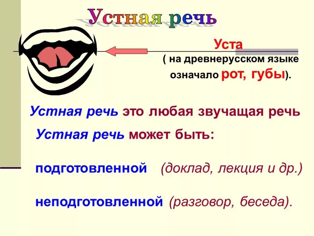 Письменная речь 5 класс. Устная речь. язык и речь устная и письменная. устная и письменная речь правило. устная и письменная речь презентация.
