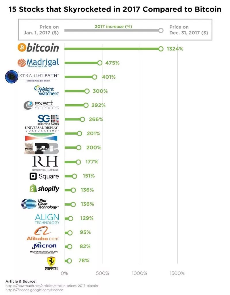 Net articles