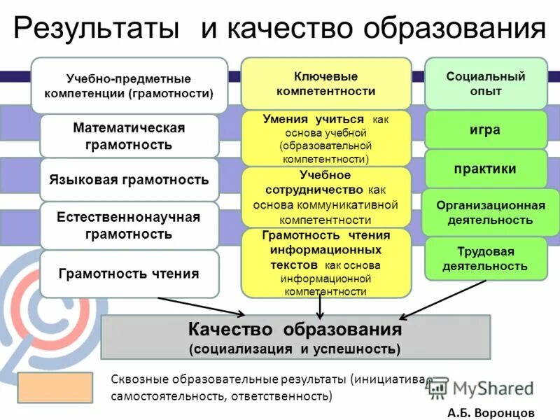 результаты математической грамотности