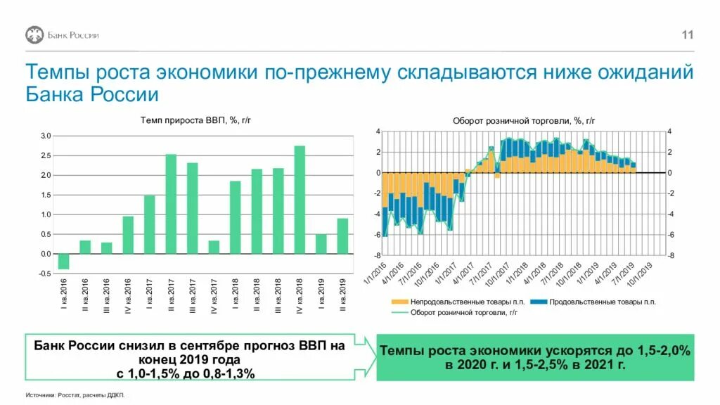 Кредитная политика российских банков. Денежно-кредитная политика России 2022. Анализ денежно-кредитной политики банка России. Кредитно-денежная политика РФ график. Статистика центрального банка России.