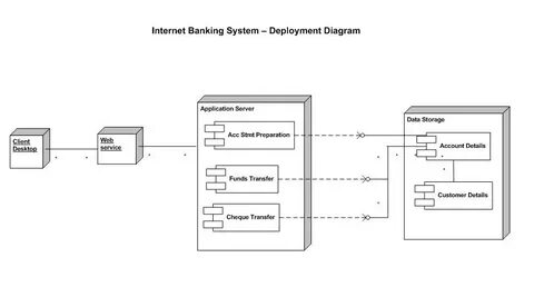 System diagram