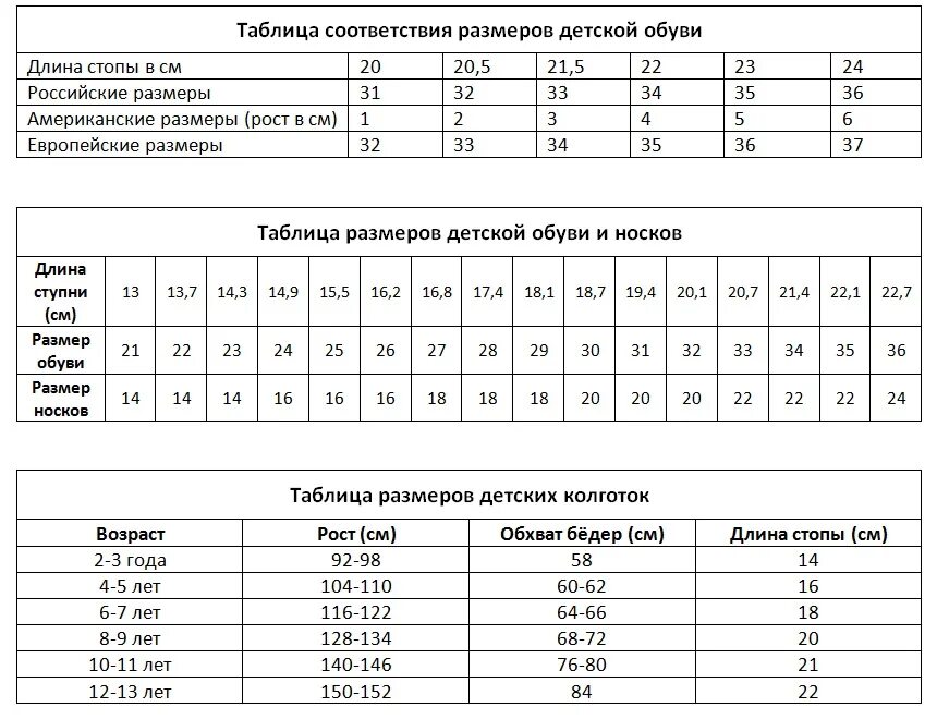 Таблица соответствия роста и размера одежды. Размер обуви в соответствии с ростом. Таблица детского роста и размера обуви. Таблица соотношения размеров.