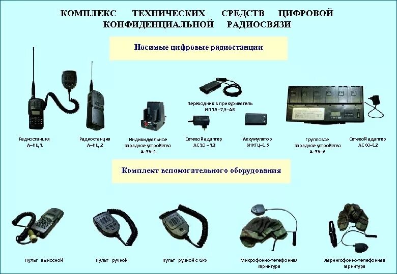 Оперативная информация используется. Комплектность радиостанции р-168-5ув. УКВ радиостанции ft1902. Технические средства связи. Технические средства радиосвязи.