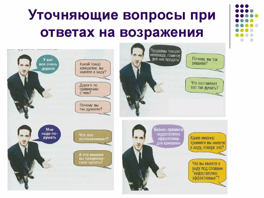 Можно уточнить вопрос. Уточняющие вопросы. Вопросы уточнения в продажах. Уточняющие вопросы клиенту. Уточняющие вопросы на возражения.