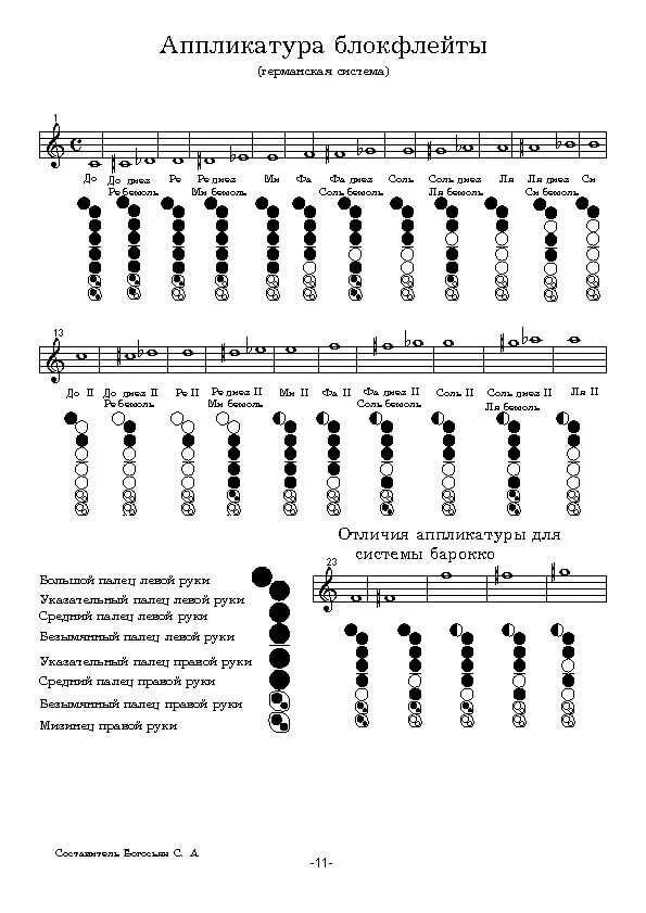 Блокфлейта сопрано аппликатура. Ноты для блокфлейты с аппликатурой. Табулатура для блокфлейты для начинающих. Ноты для блокфлейты сопрано. Песни на блокфлейте