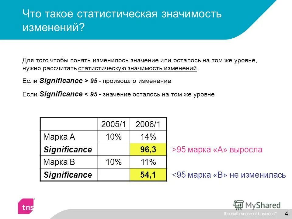 Подбор параметра. Как посчитаешь нужным значение. Поиск, решение и подбор параметров. Как вычислить среднее значение пример. Корреляционный анализ метод спирмена.