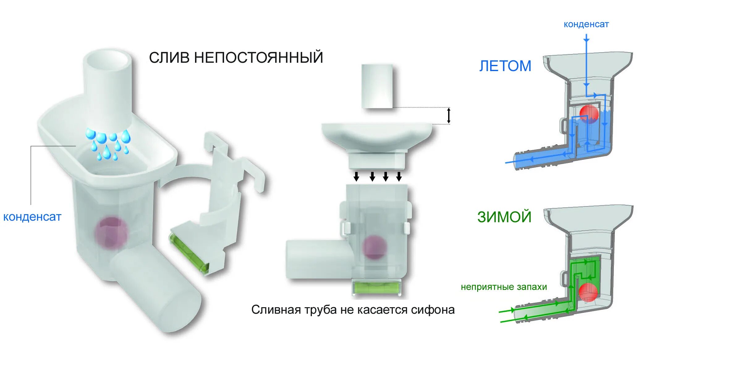 Сифон для кондиционера с гидрозатвором Vecamco. Сифон (гидрозатвор для кондиционера) vecam. Сифон для конденсата Vecamco Micro. Vecamco Double сифон для кондиционера. Воронка для конденсата