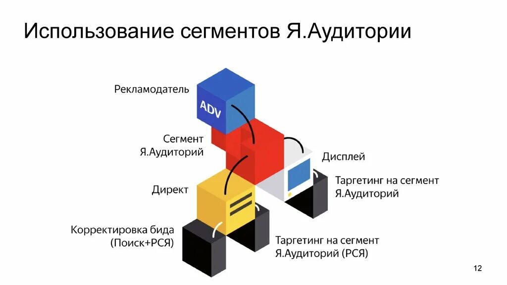 Https audience. Сегменты пользователей. Карта сегментов аудитории.