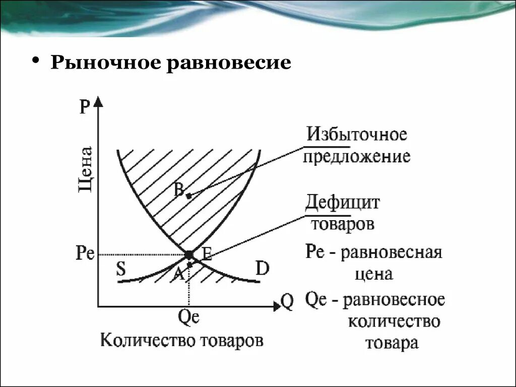 Виды цен цена равновесия. Рыночное равновесие. Виды рыночного равновесия. Теория рыночного равновесия. Равновесный и избыточный рынок.