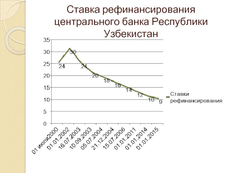 Ставка рефинансирования. Ставка рефинансирования ЦБ. Ставка рефинансирования картинки. Рефинансирование центрального банка это. Банк цб ставка рефинансирования