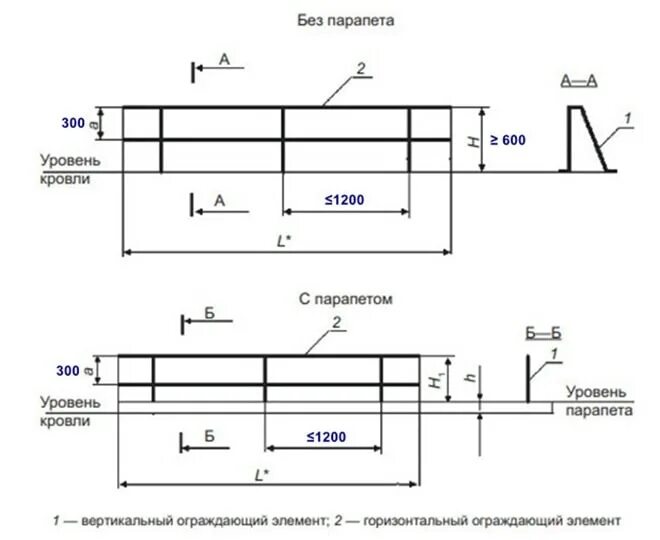 Гост 53254 2009 статус. ГОСТ Р 53254-2009 ограждение кровли. ГОСТ ограждение кровли ГОСТ-Р-53254-2009. Ограждение кровли ГОСТ 53254-2009 чертеж. Ограждение крыши нормы ГОСТ 53254-2009.