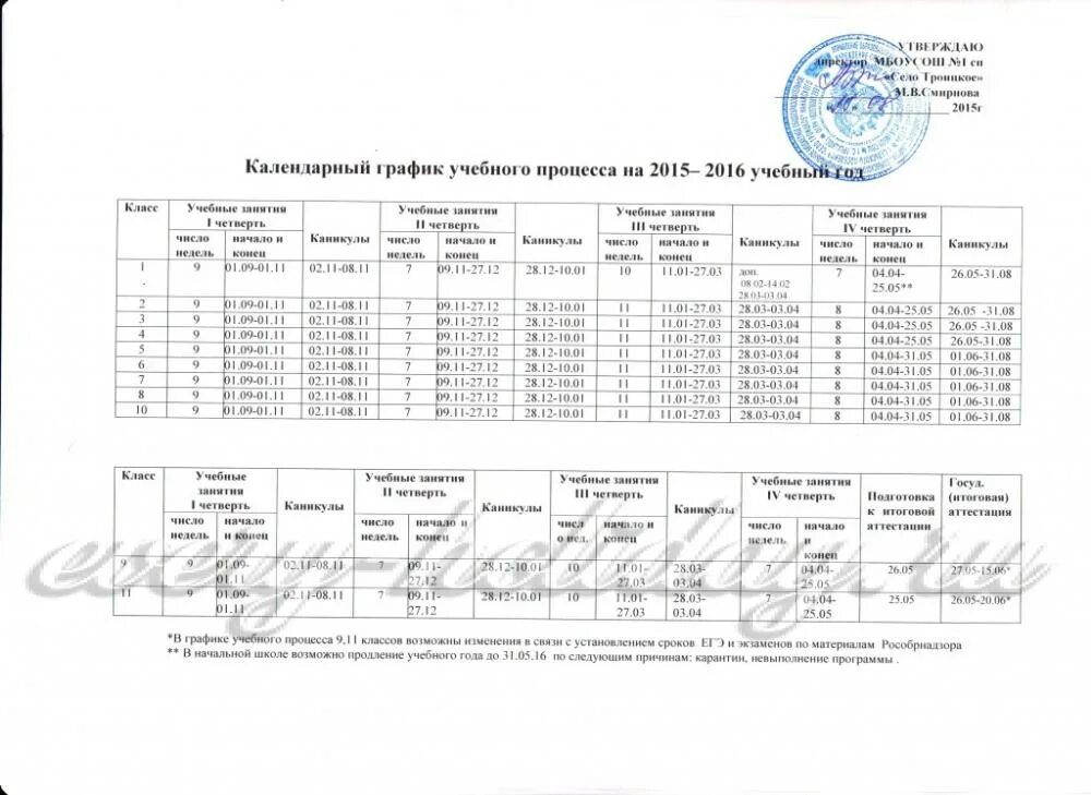 Сколько учебных недель в четверти. Сколько учебных недель в 3 четверти. Количество учебных недель по четвертям. Сколько недель в учебном полугодии. Каникулы в школе на 2016 2017 учебный год.