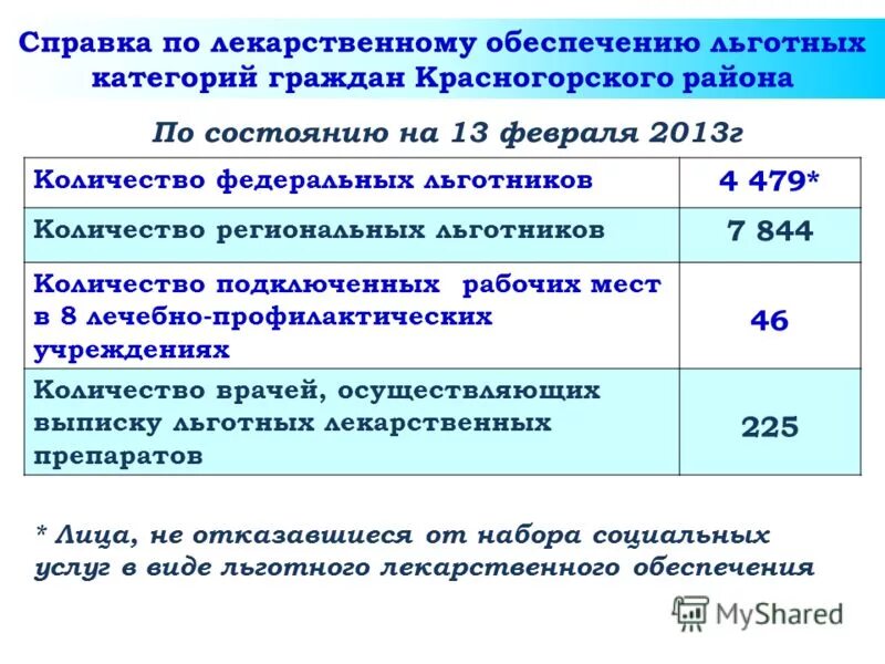 Приказ льготное обеспечение. Категории льготников на лекарства. Список льготных категорий граждан. Льготные категории граждан. Какая категория граждан имеет право на льготное получение.