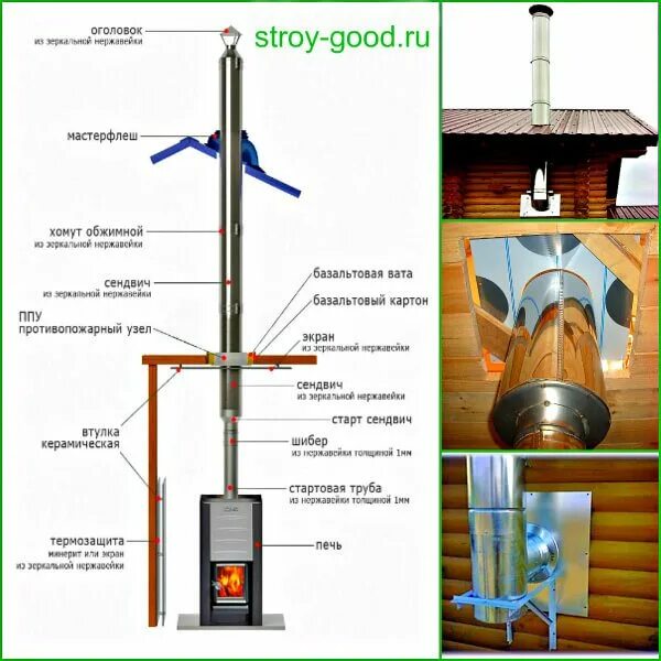 Дымоход для банной печи. Диаметр трубы для печи в баню. Труба для банной печи. Схема сбора трубы в бане.