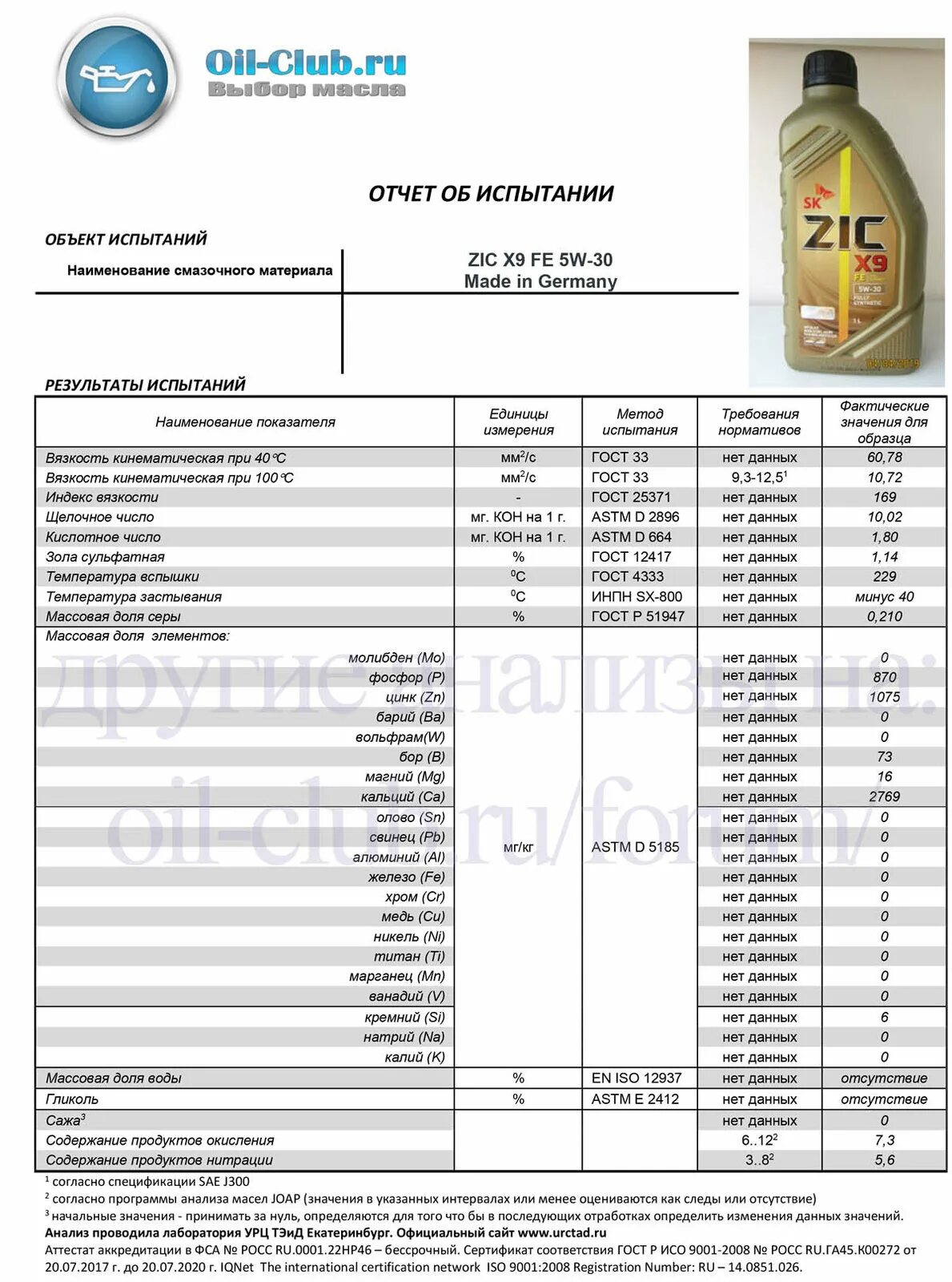 Лучшее 5w30 ойл клуб. Лабораторный анализ масел зик 5w30. ZIC x9 5w-30 a5/b5. Лабораторные анализы моторных масел 5w30 синтетика. Масло зик 5в30.