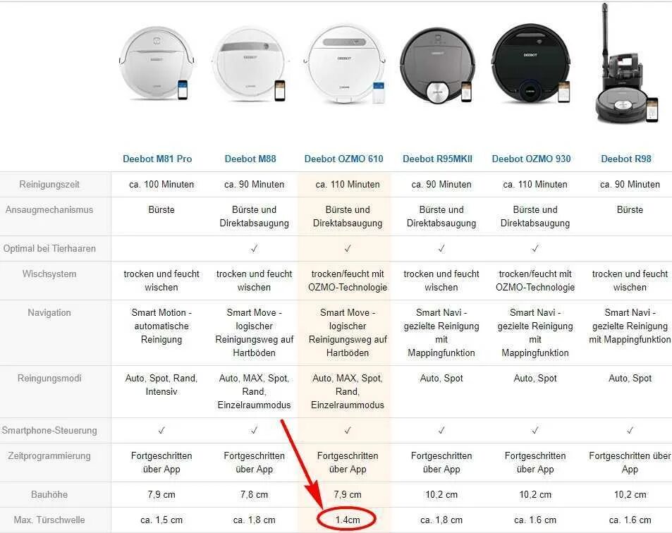 Отличия роботов пылесосов xiaomi. Сравнение роботов пылесосов xiaomi таблица. таблица роботов пылесосов xiaomi. робот-пылесос xiaomi сравнение моделей таблица. робот пылесос xiaomi таблица моделей.