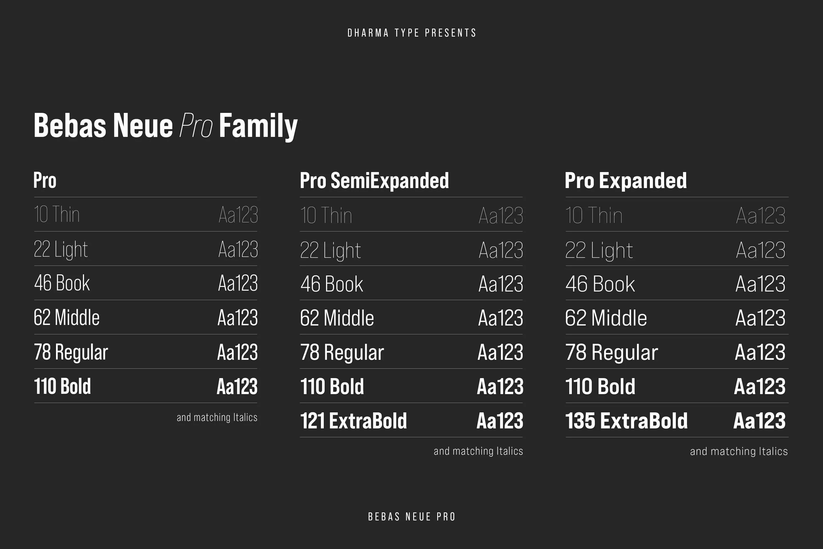 Шрифт bebas. Bebas neue Pro. Bebas neue Pro font. Шрифт bebas neue Pro Italic.. Bebas neue Pro Bold.