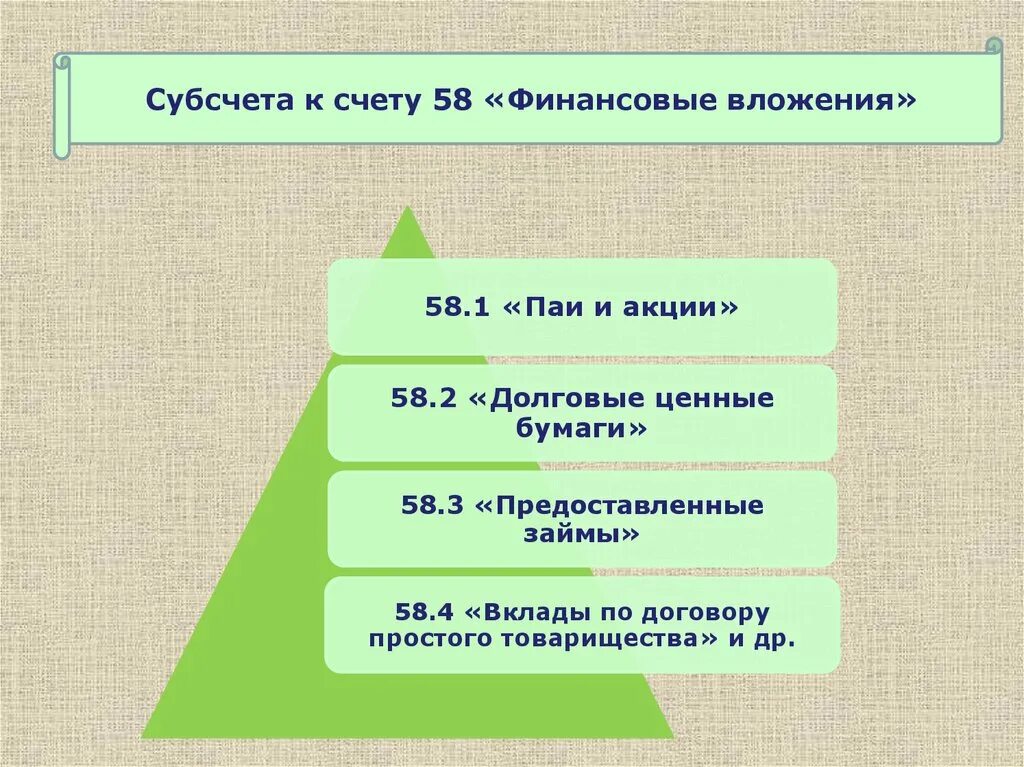 Учет финансовых вложений. Счет субсчет. Понятие финансовых вложений. Учет финансовых вложений в ценные бумаги.